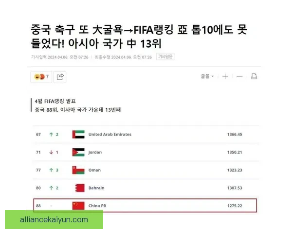 韩国国家队FIFA排名持续保持亚洲前列状态分析 韩国国家队FIFA排名持续保持亚洲前列状态分析